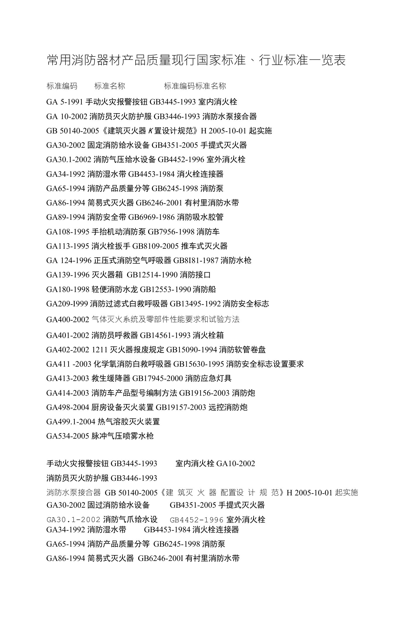 常用消防器材产品质量现行国家标准、行业标准一览表