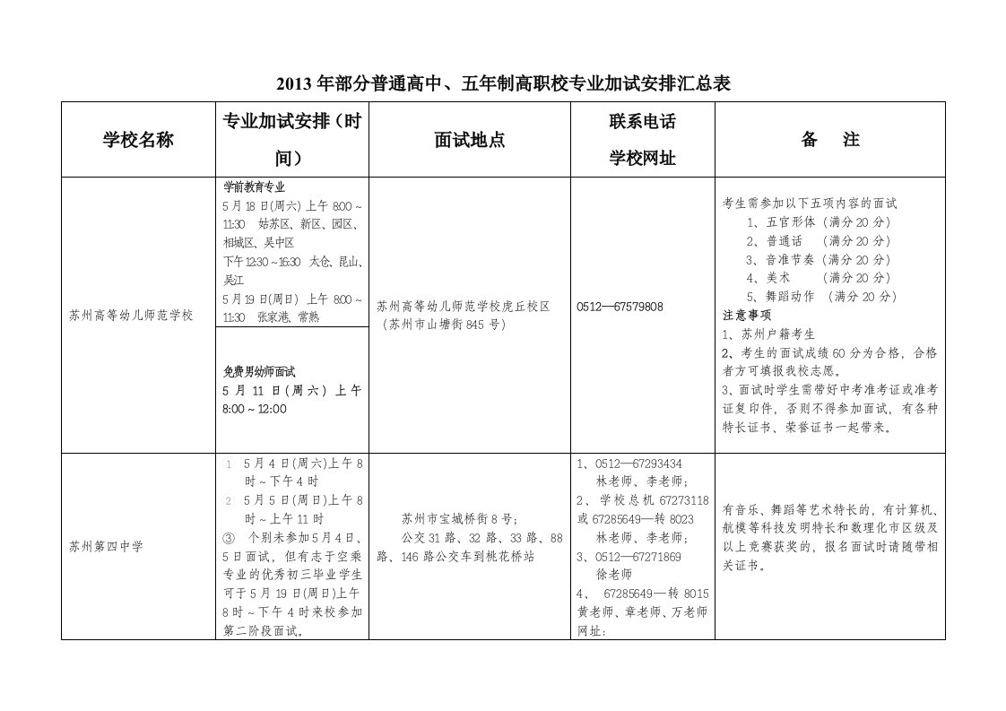 2013年部分普通高中、五年制高职校专业加试安排汇总表