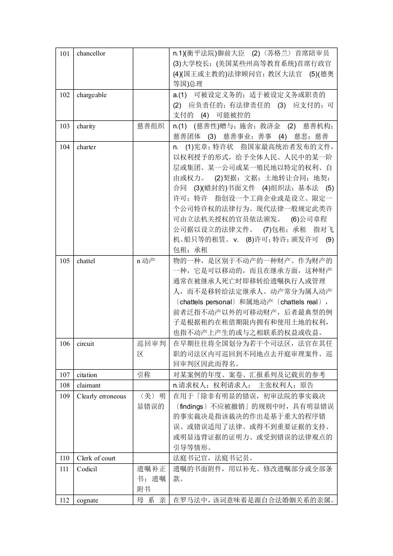 贸大国际法考研粉皮书法律英语单词