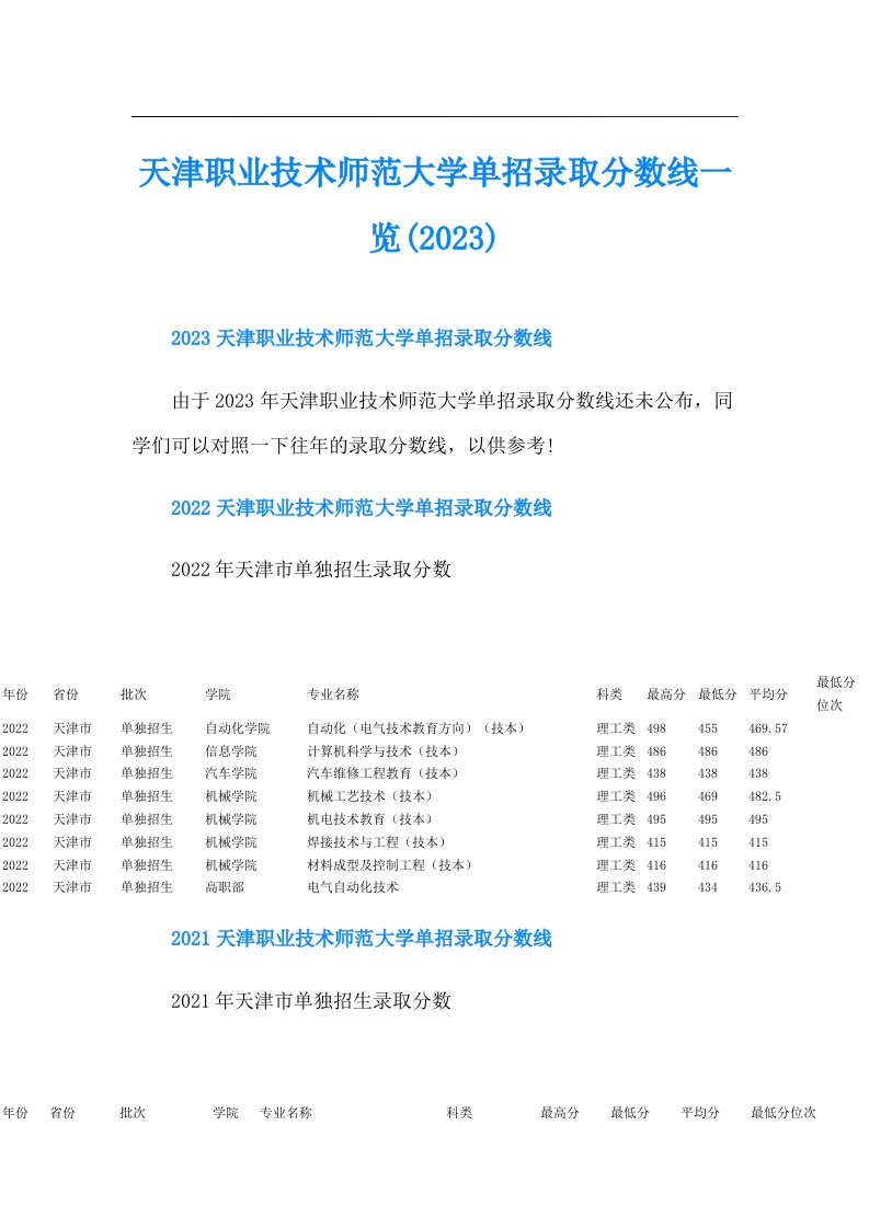 天津职业技术师范大学单招录取分数线一览()