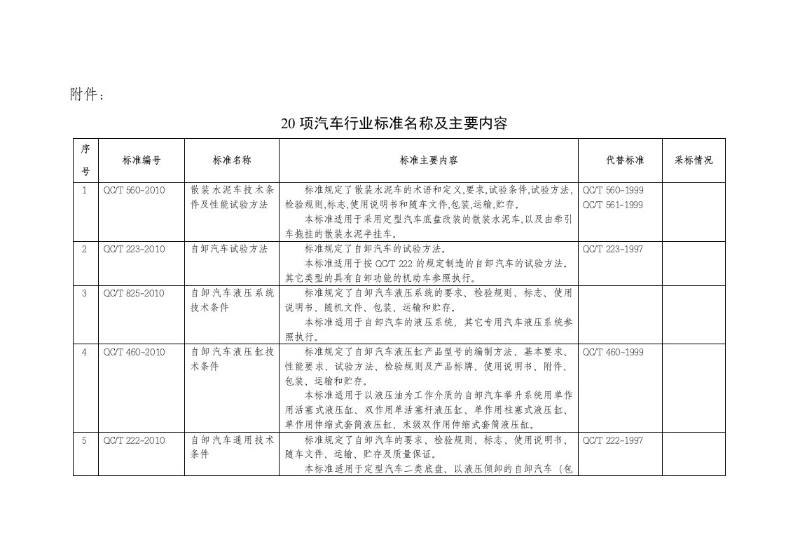 20项汽车行业标准名称及主要内容