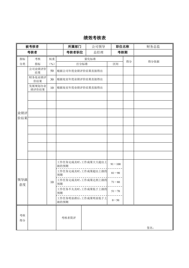 财务部-成本会计绩效考核指标大全3