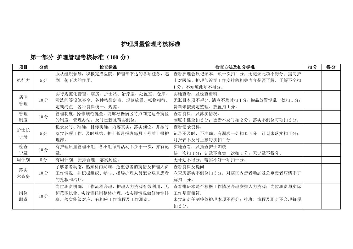 护理质量管理考核标准（DOC44页）