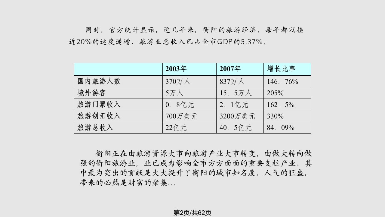 衡阳市衡洲大道项目营销策划全案