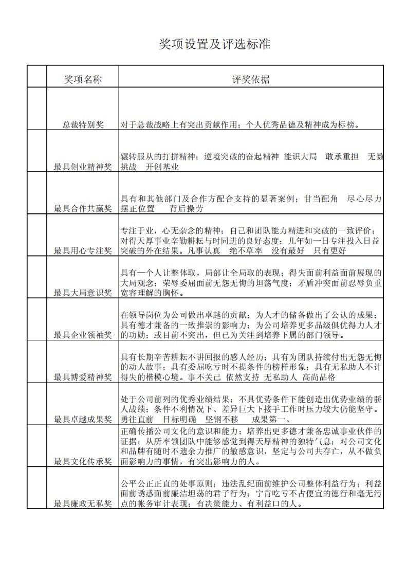 奖项设置及评选标准