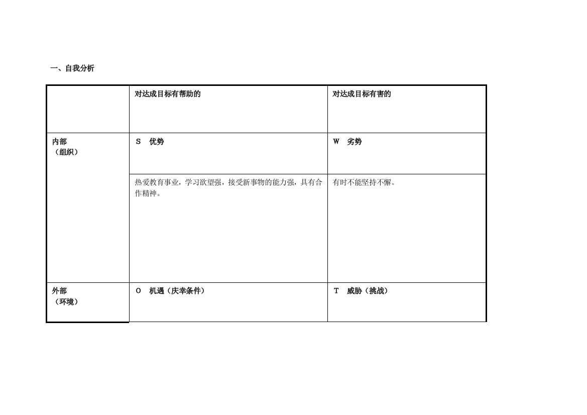 王慧芳任务表单：个人自我诊断SWOT分析表