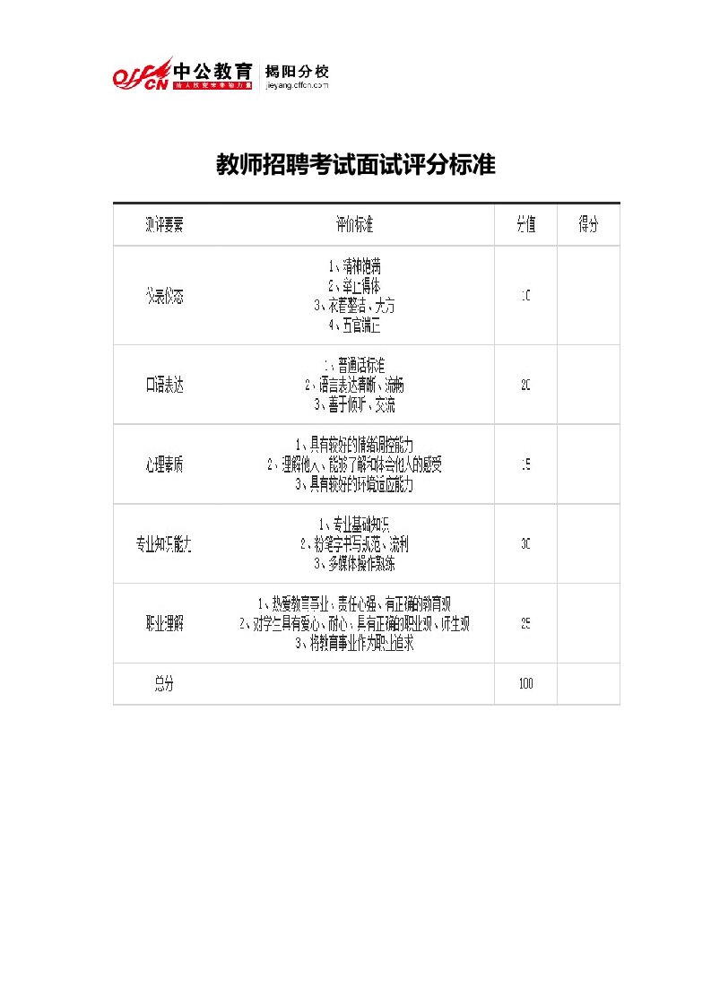 教师招聘考试面试评分标准文档