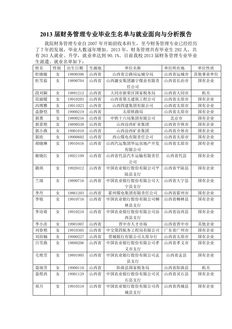 财务管理就业面向分析报告