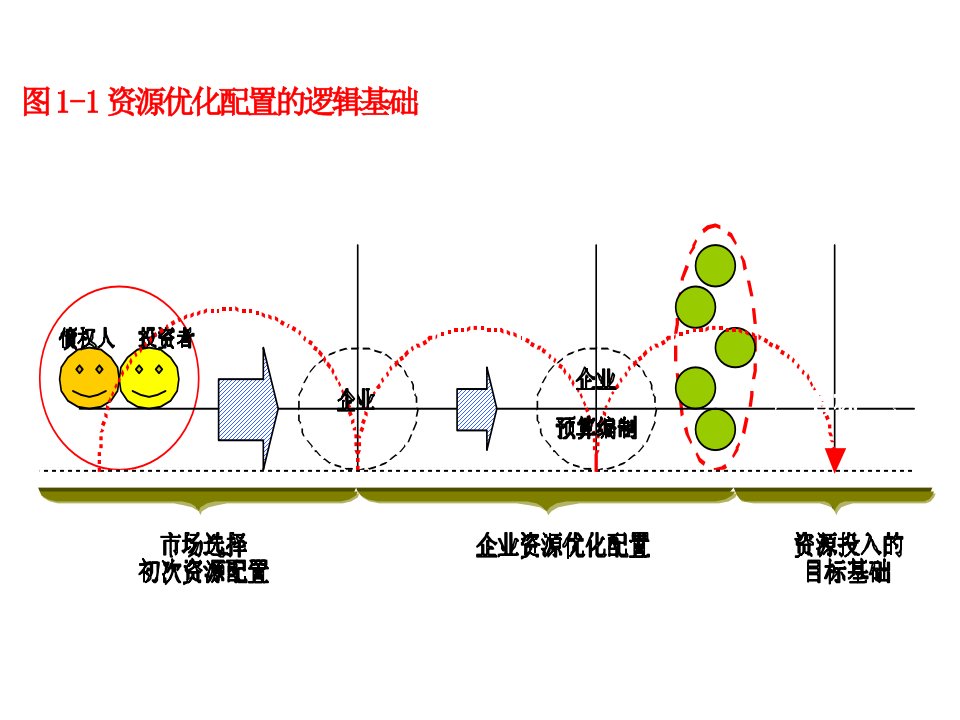 企业预算控制之从战略思维到执行