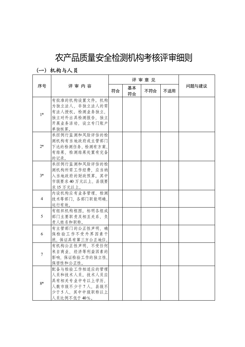 农产品质量检测考核评审细则