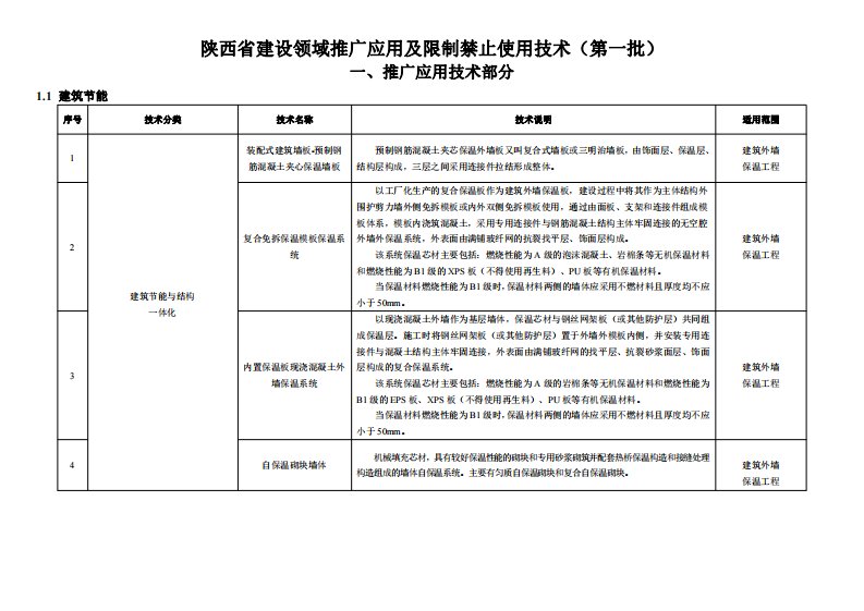 陕西省建设领域推广应用及限制禁止技术目录（第一批）