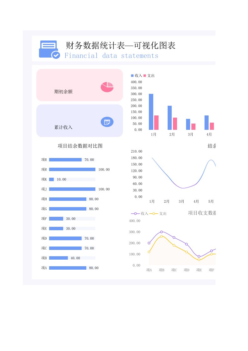 企业管理-19财务数据统计表—可视化图表