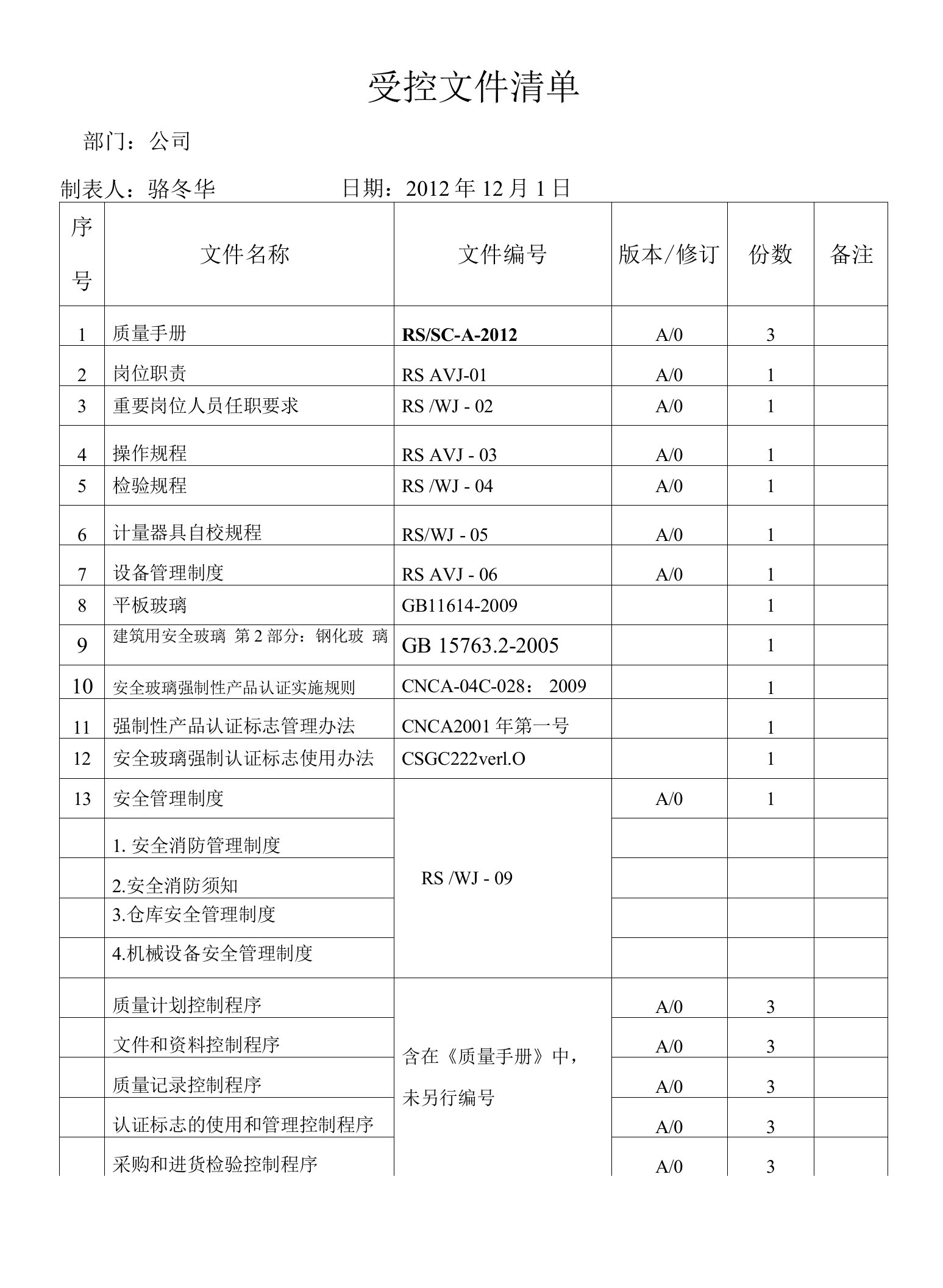 01受控文件清单