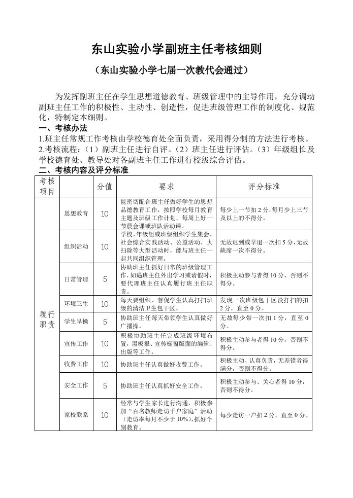 东山实验小学副班主任考核细则