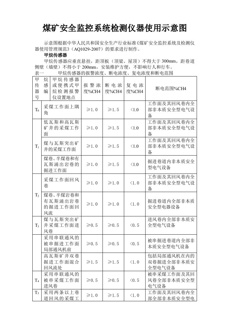 煤矿安全监控系统检测仪器使用示意图