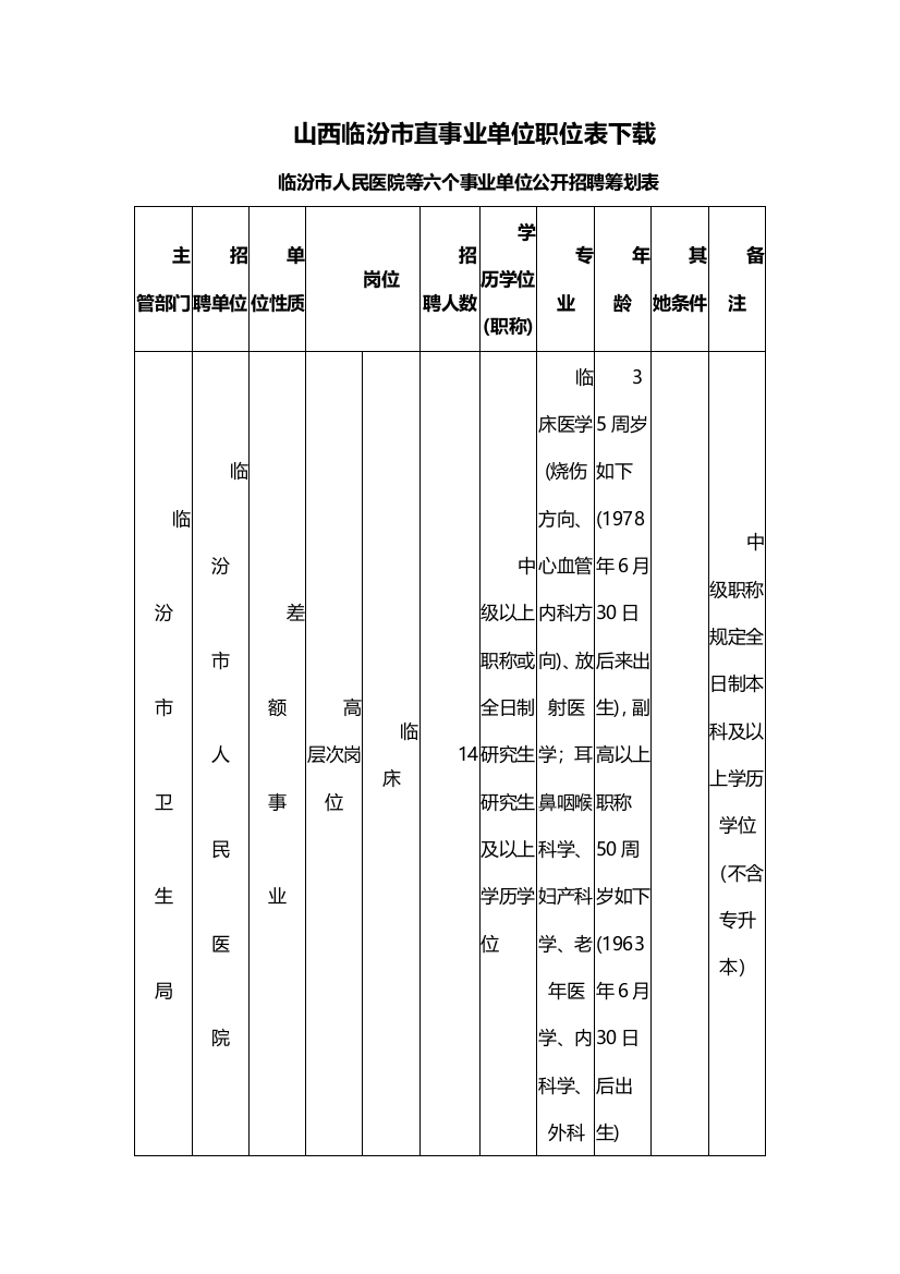 山西临汾市直事业单位职位表下载样本