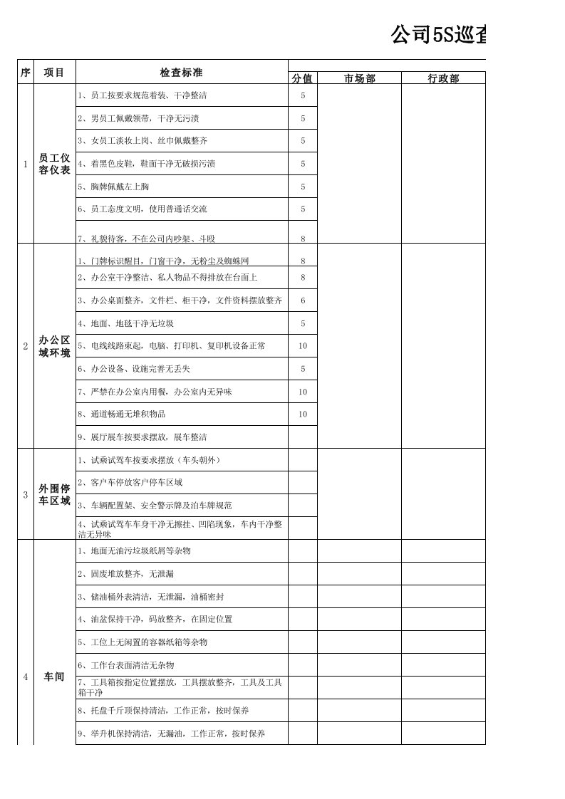 公司5S巡查记录表