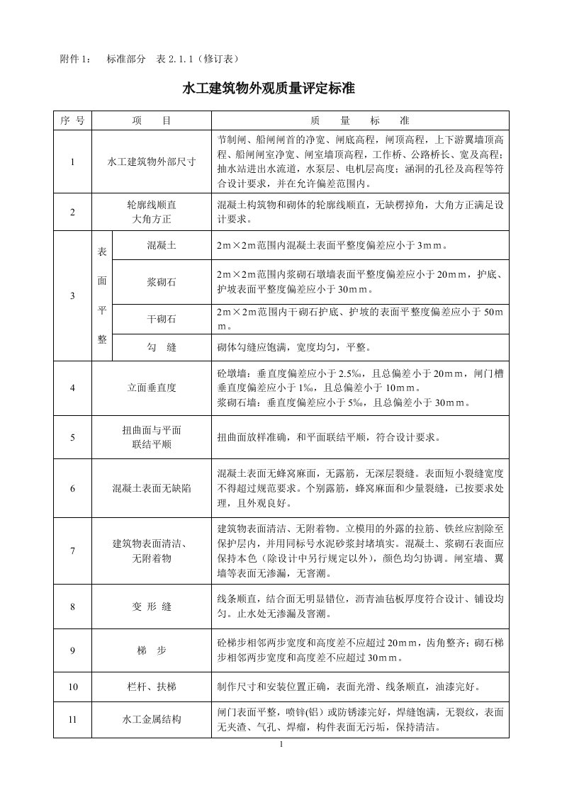 水工建筑物外观质量评定标准