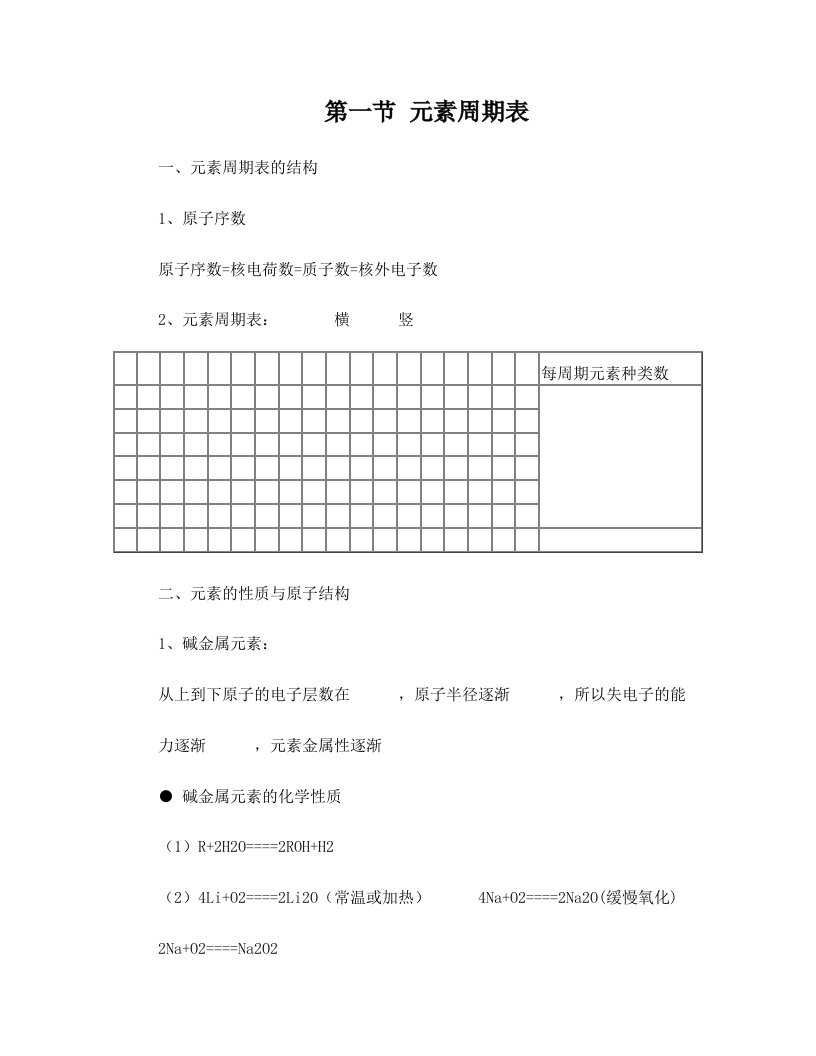 元素周期表知识点总结