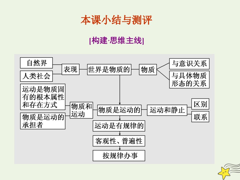 高中政治第二单元探索世界与追求真理第四课探究世界的本质本课小结与测评课件新人教版必修4（汇编）