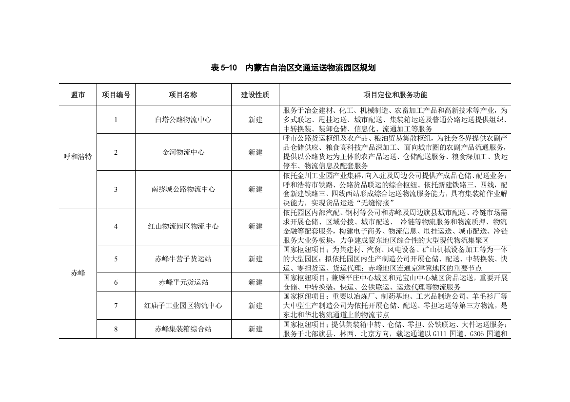 物流重点园区项目规划内容