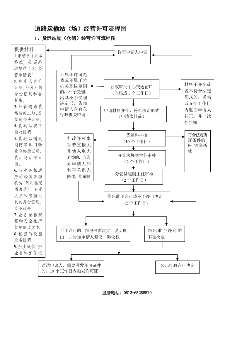 171-道路运输站(场)经营许可流程图