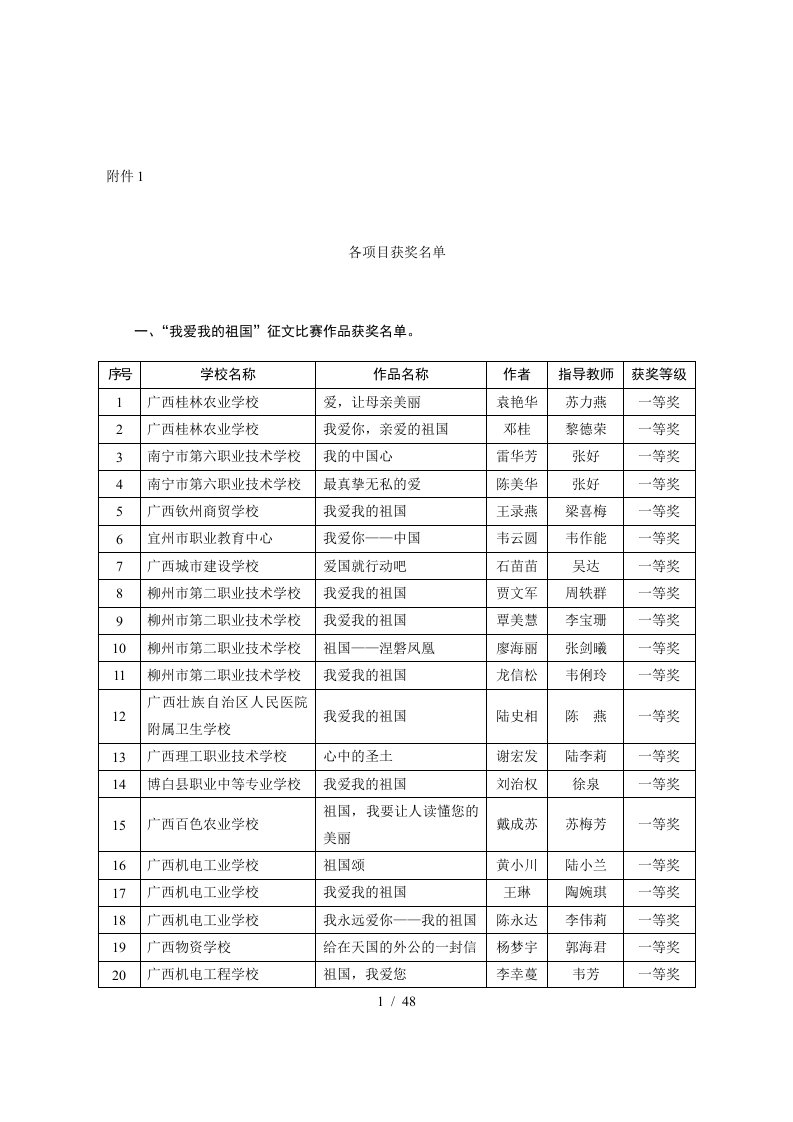 各项目获奖名单