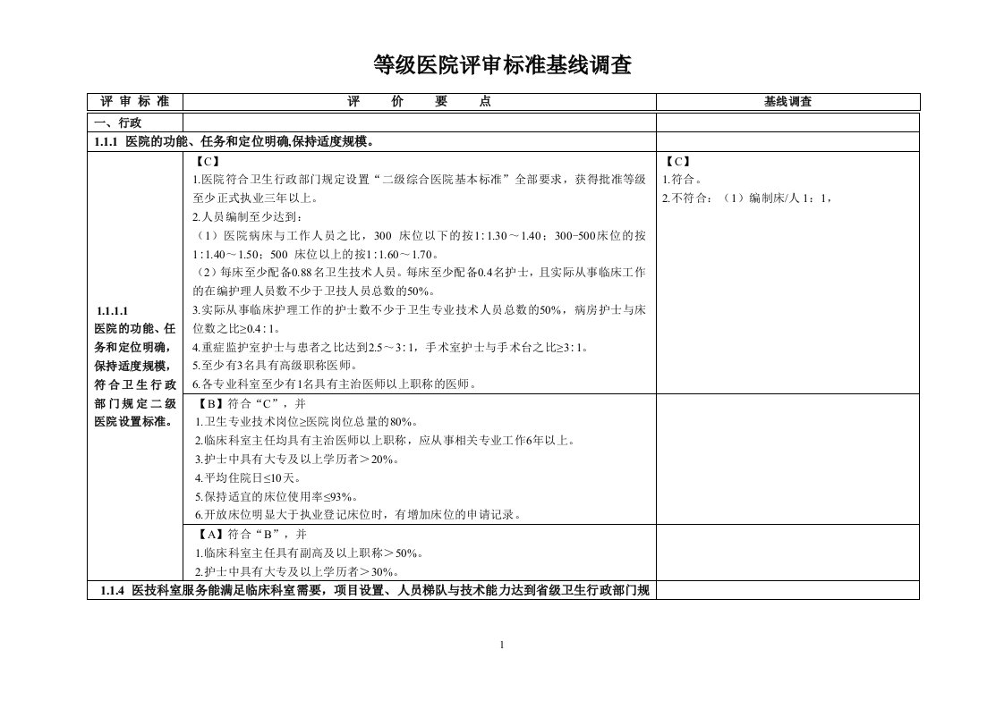 等级医院评审标准基线调查