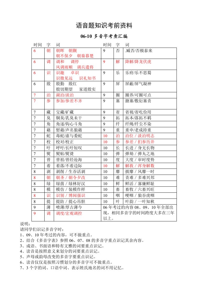 2012年高考语音题知识考前资料