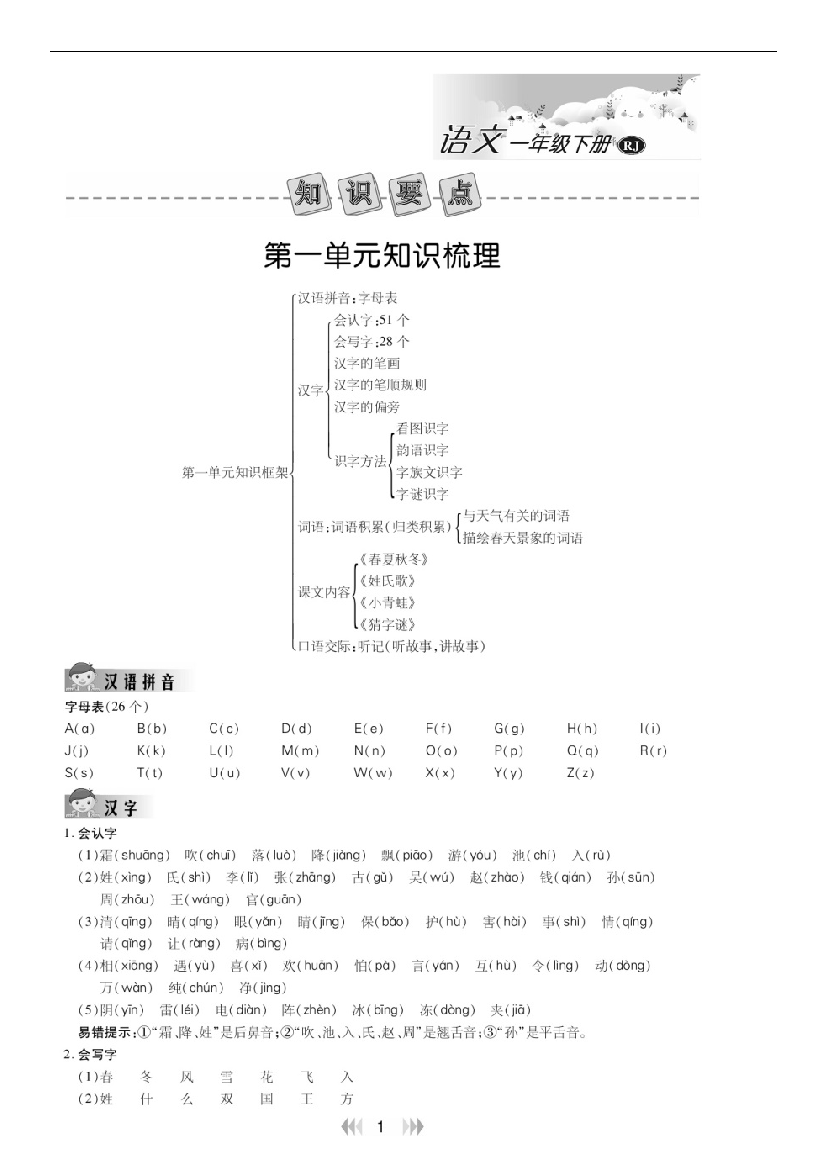 一年级下册语文素材-全册知识梳理-图片版-共22页部编版