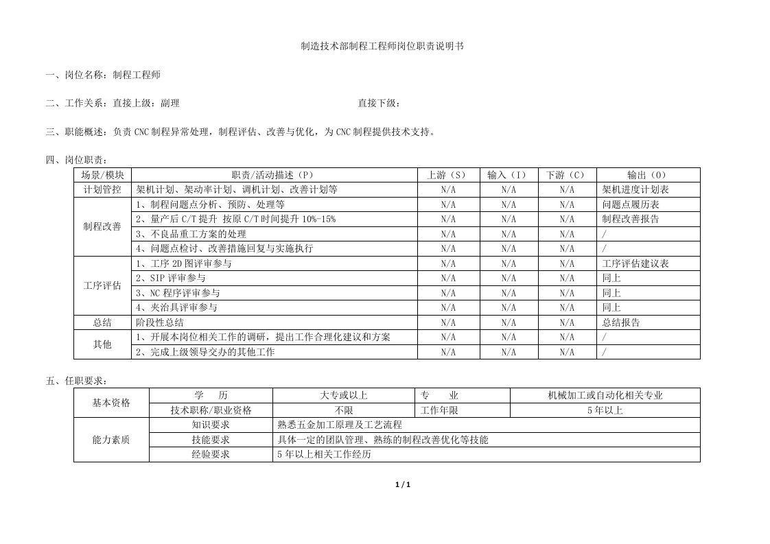 生技部工程师岗位职责说明书[模板]