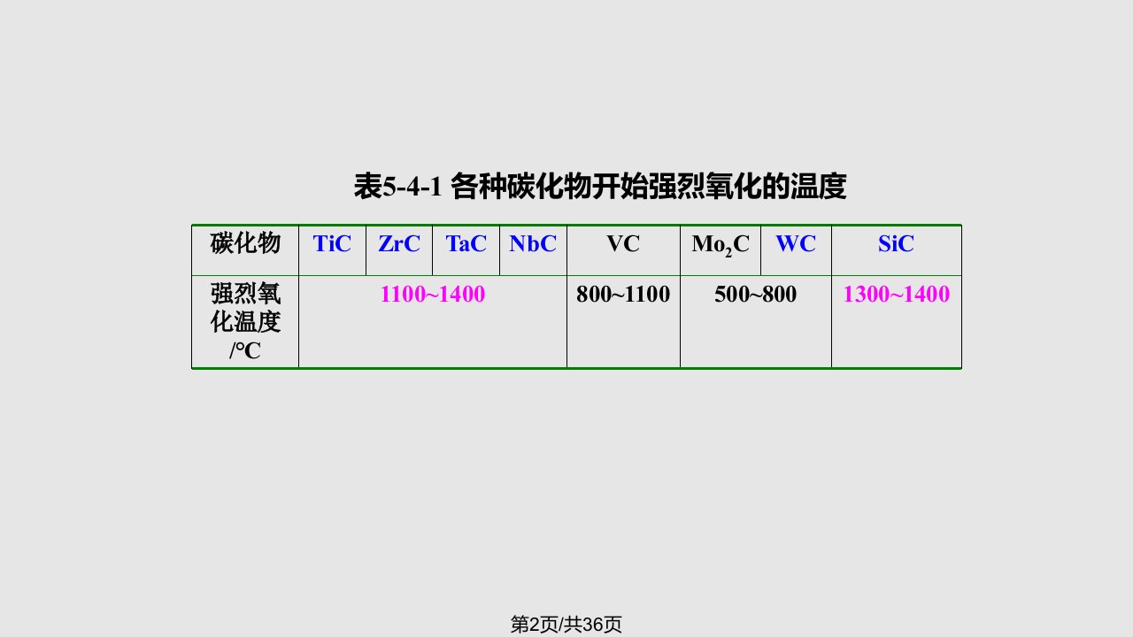 特种陶瓷54碳化物陶瓷