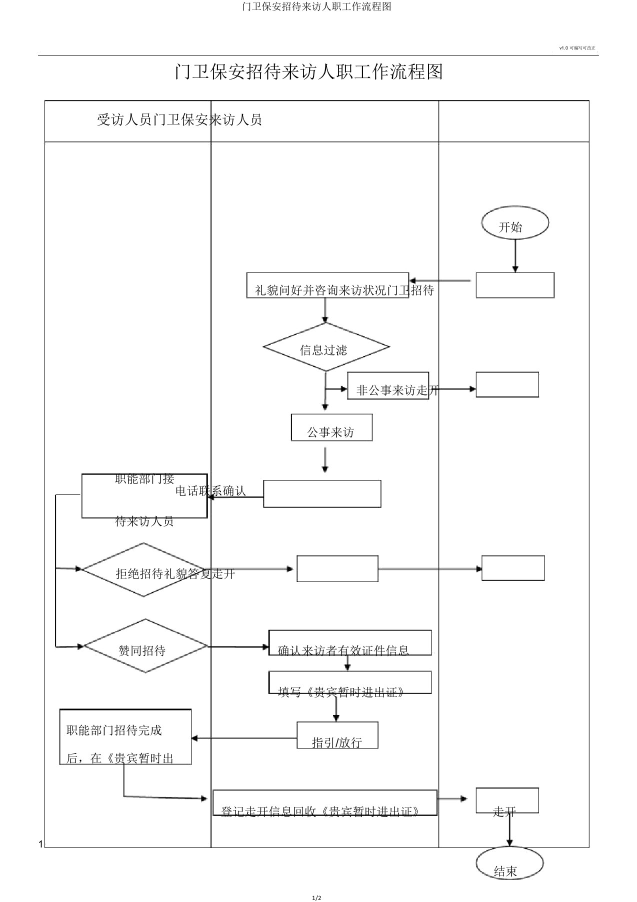 门卫保安接待来访人员工作流程图