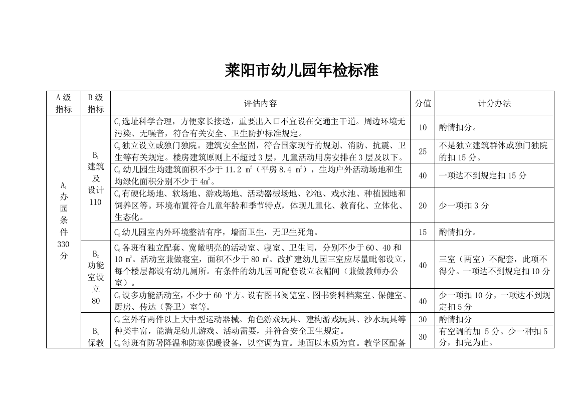 莱阳市幼儿园年检标准