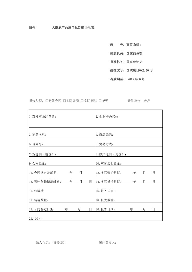 表格模板-大宗农产品进口报告统计报表