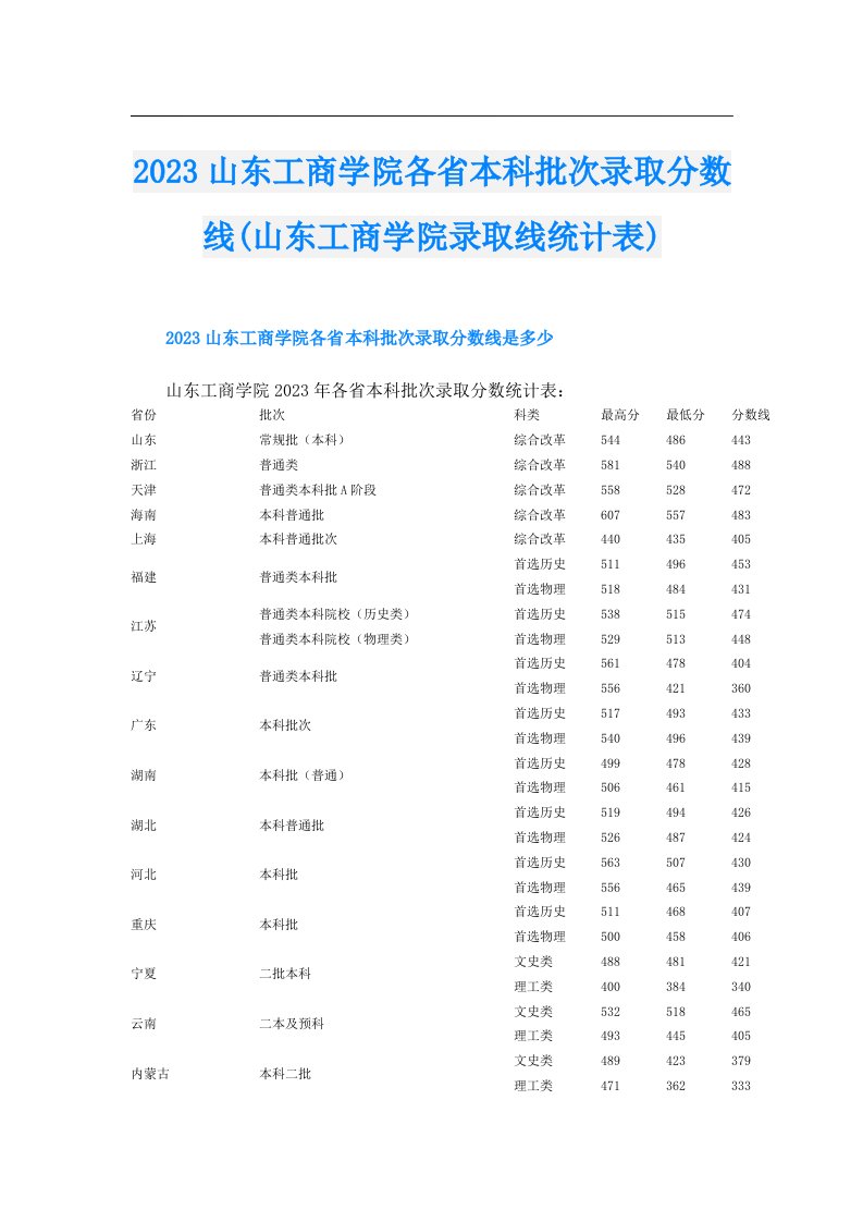 山东工商学院各省本科批次录取分数线(山东工商学院录取线统计表)