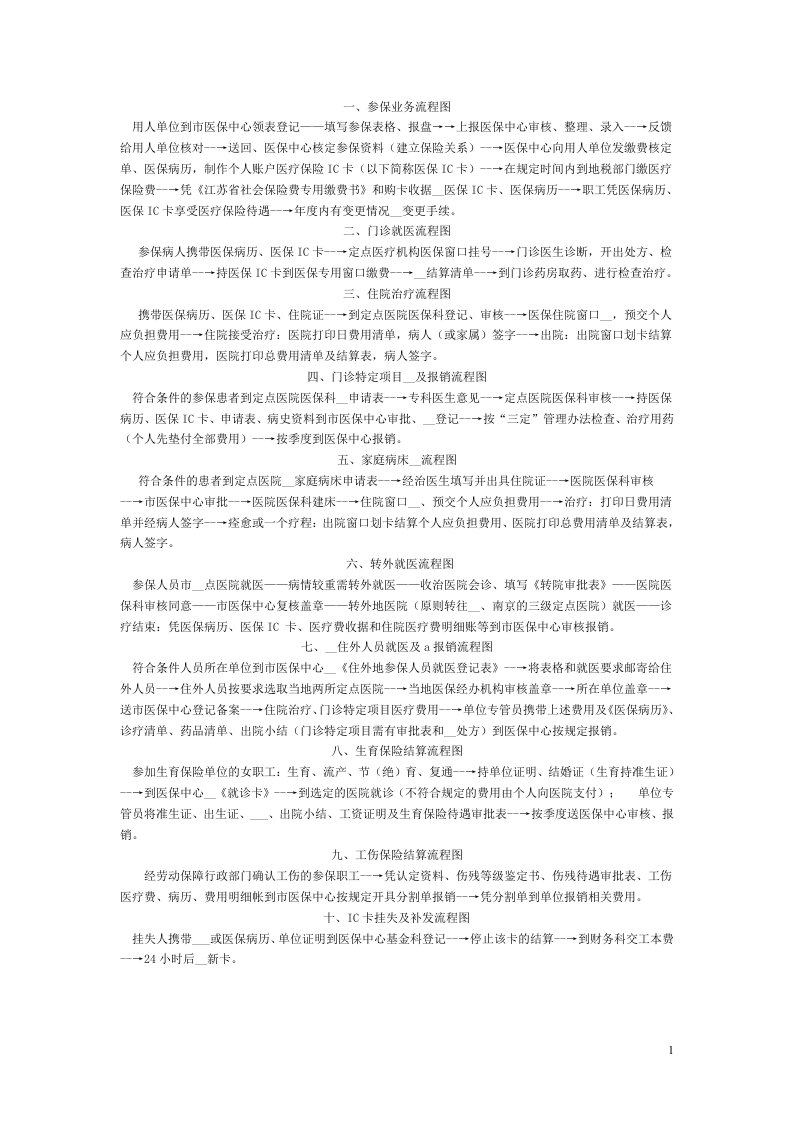 一、参保业务流程图