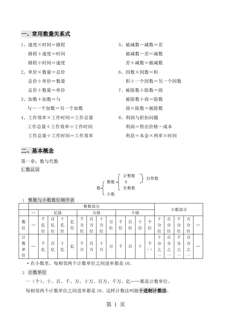 北京版小学六年级数学知识点汇总