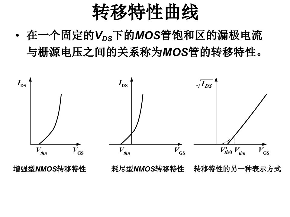 MOS器件物理转移特性曲线ppt课件