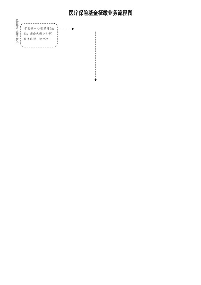 医疗保险办事流程图