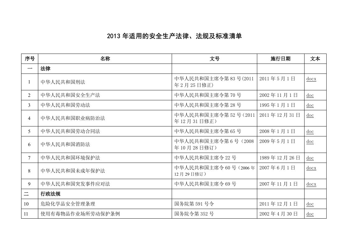 危险化学品企业适用的安全生产法律法规清单