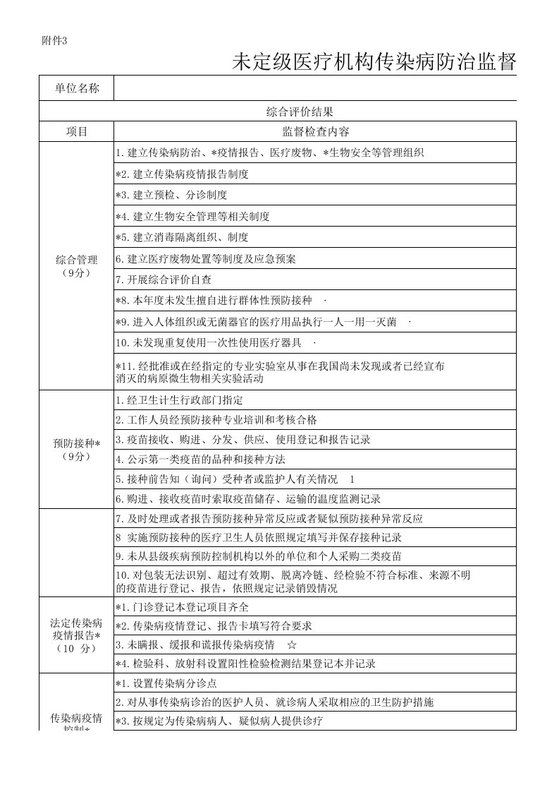 未定级医疗机构传染病防治监督检查评价表