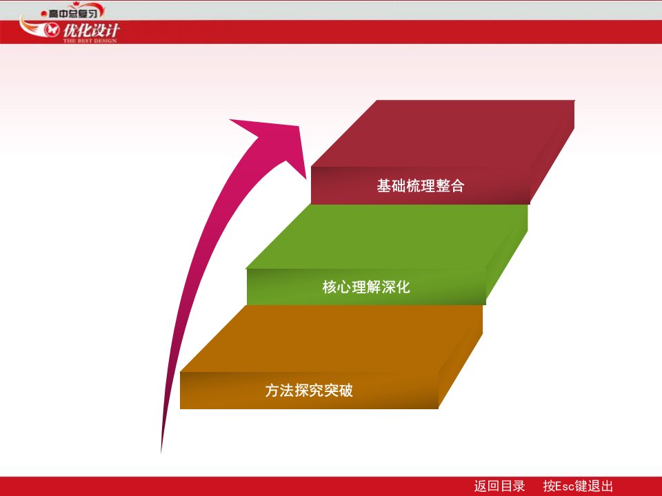 7.3实验1测量电阻测定金属丝的电阻率PPT课件