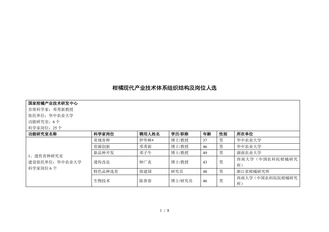 柑橘现代产业技术组织及岗位人选表