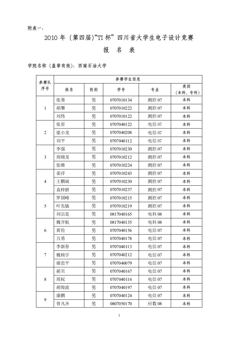 西南石油大学“TI”杯电子设计竞赛报名表