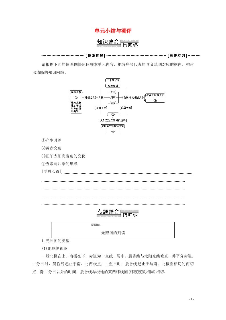 2020_2021学年新教材高中地理第1单元地球运动的意义单元小结与测评含解析鲁教版选择性必修1