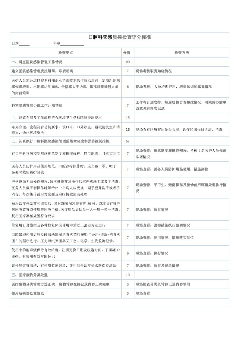 口腔科质控表