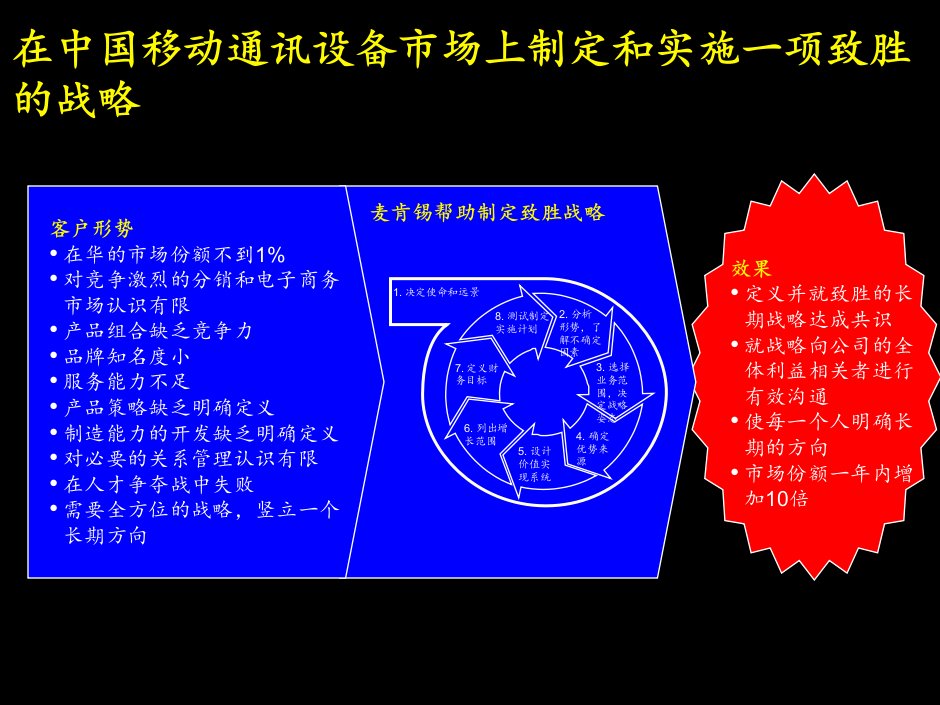 咨询经验联想电脑公司项目建议书45页