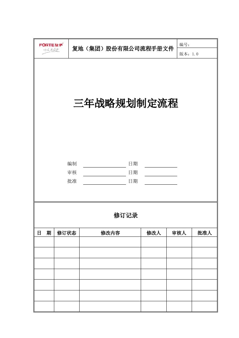 战略管理-FTZLLC1三年战略规划制定流程