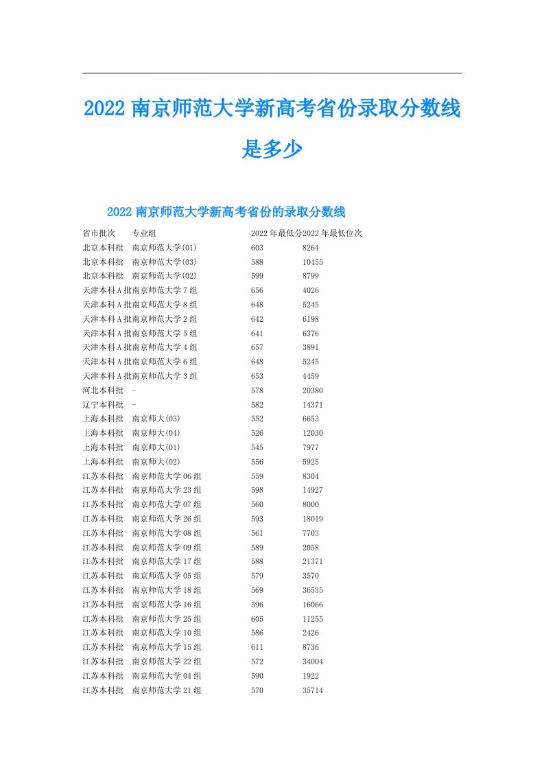 南京师范大学新高考省份录取分数线是多少